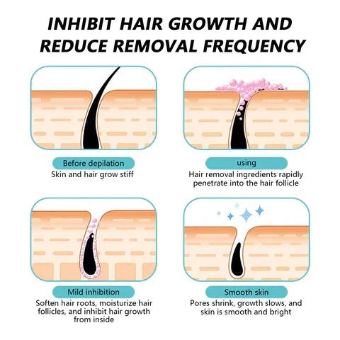 E-crin Hair Removal Spray For Men and Women